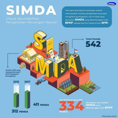 SIMDA untuk Akuntabilitas Pengelolaan Keuangan Daerah - 20190328
